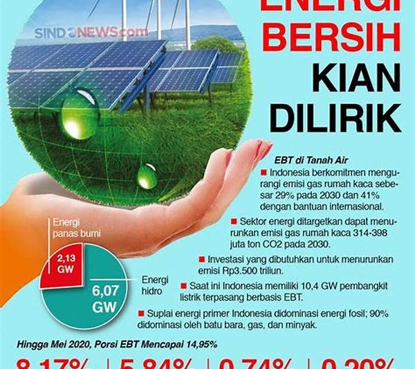 Solusi Hemat Energi Dan Air Kolam